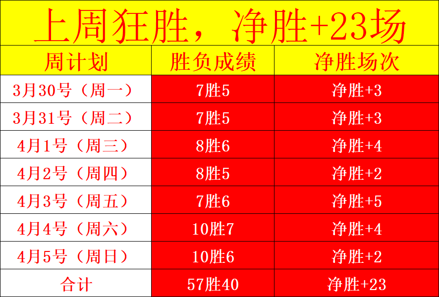 美洲狮激战,在即,能否一鼓作,万博manbetx体育平台,万博体育官网,万博体育app下载,ManBetX,SPORTS