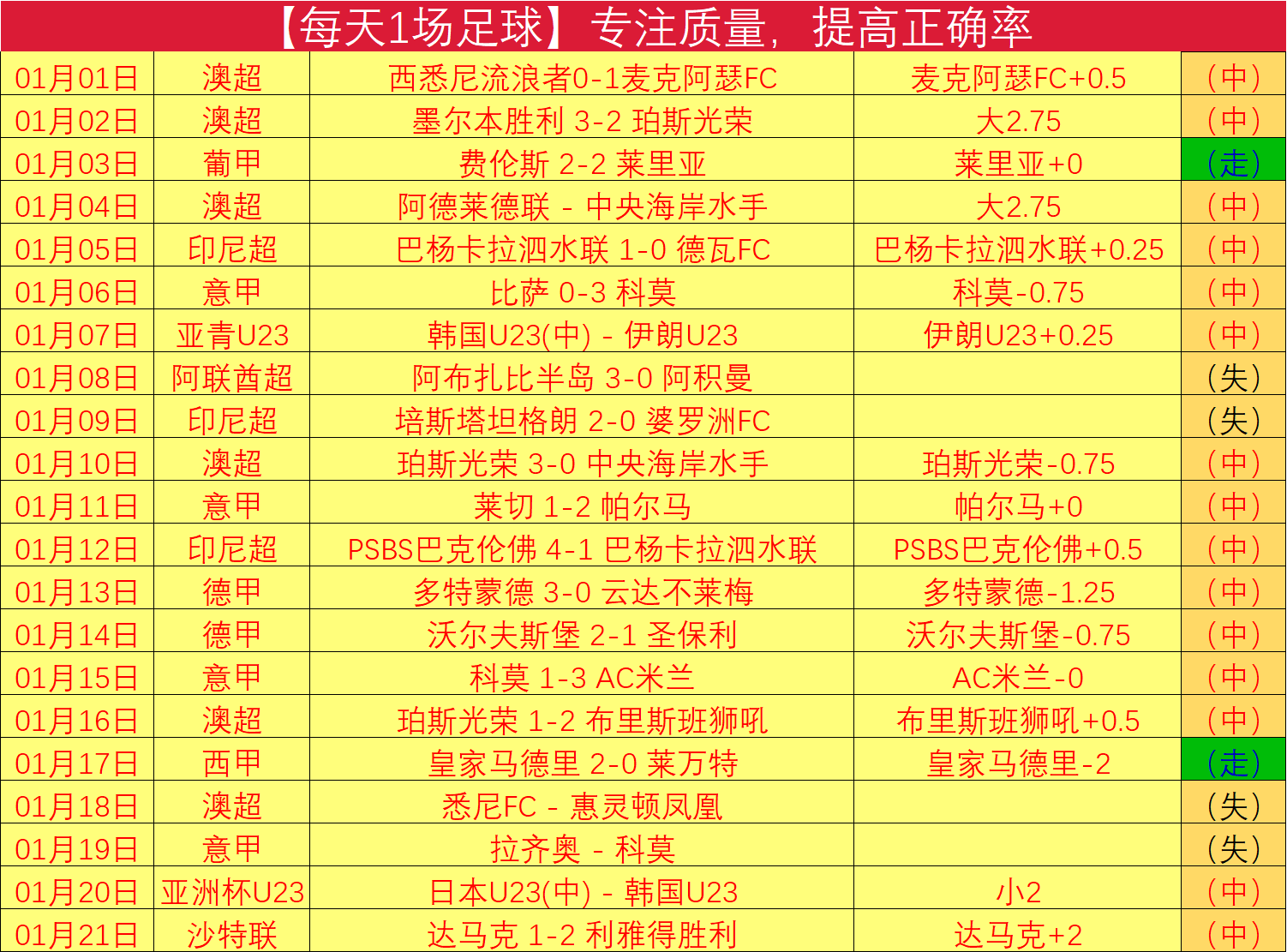大乐透期号,专家推荐,质合分析前,万博manbetx体育平台,万博体育官网,万博体育app下载,ManBetX,SPORTS