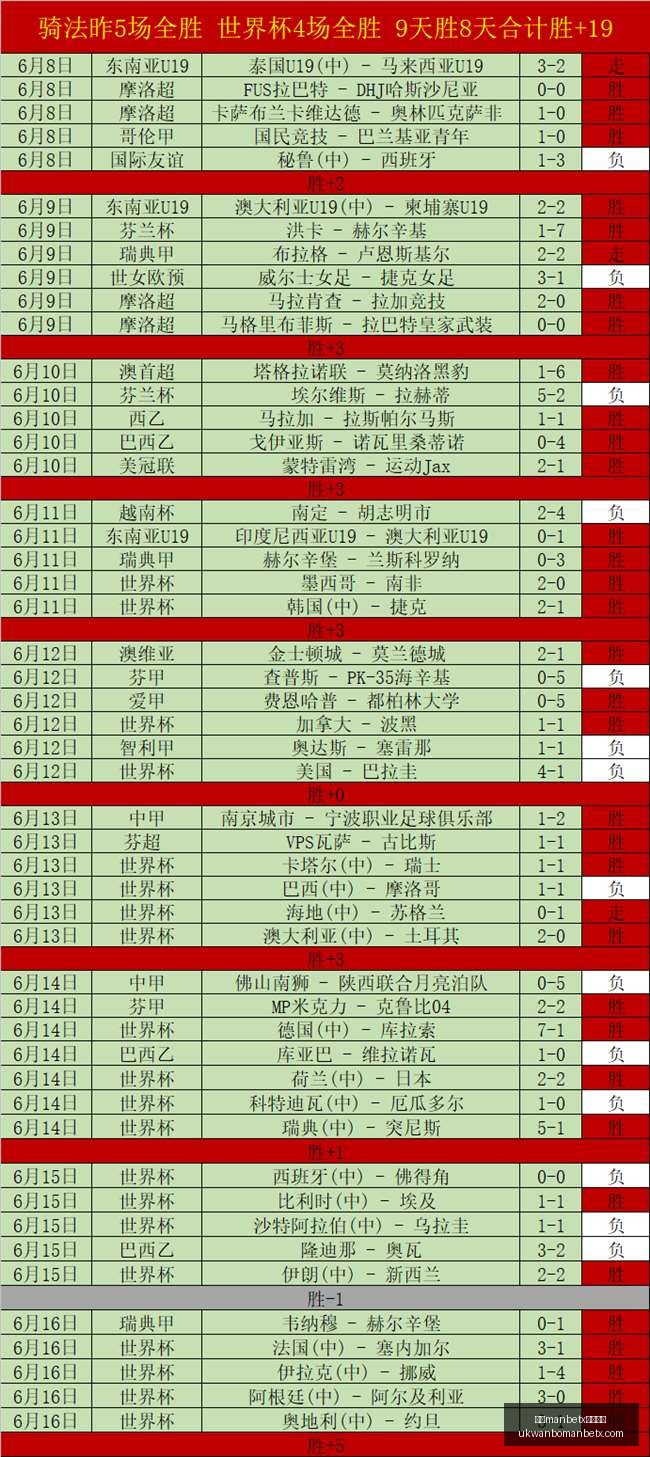 卡塔尔世界,杯对决前瞻,加拿大能否,万博manbetx体育平台,万博体育官网,万博体育app下载,ManBetX,SPORTS