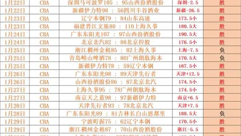 上海海港队亚冠止步16强，穆斯卡特执教未来堪忧？