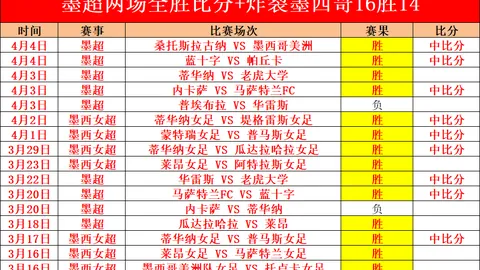 南美杯百万富翁VS圣保罗：早场专家质合推荐及前区十码