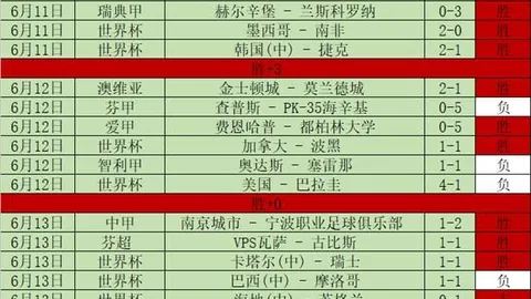 卡塔尔世界杯对决前瞻万博体育官网：加拿大能否延续胜势，10胜8负成关键